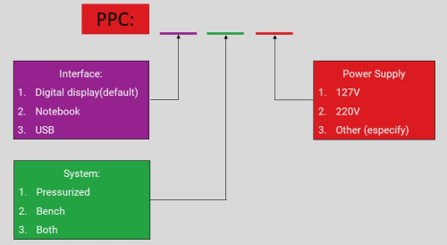 Portable Particle Counter config