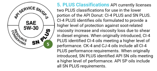 Donut - Símbolo API