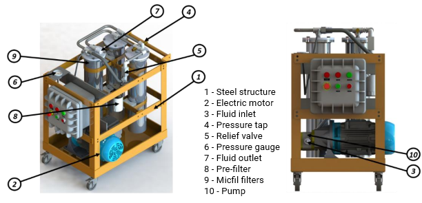 Ex d filtration system